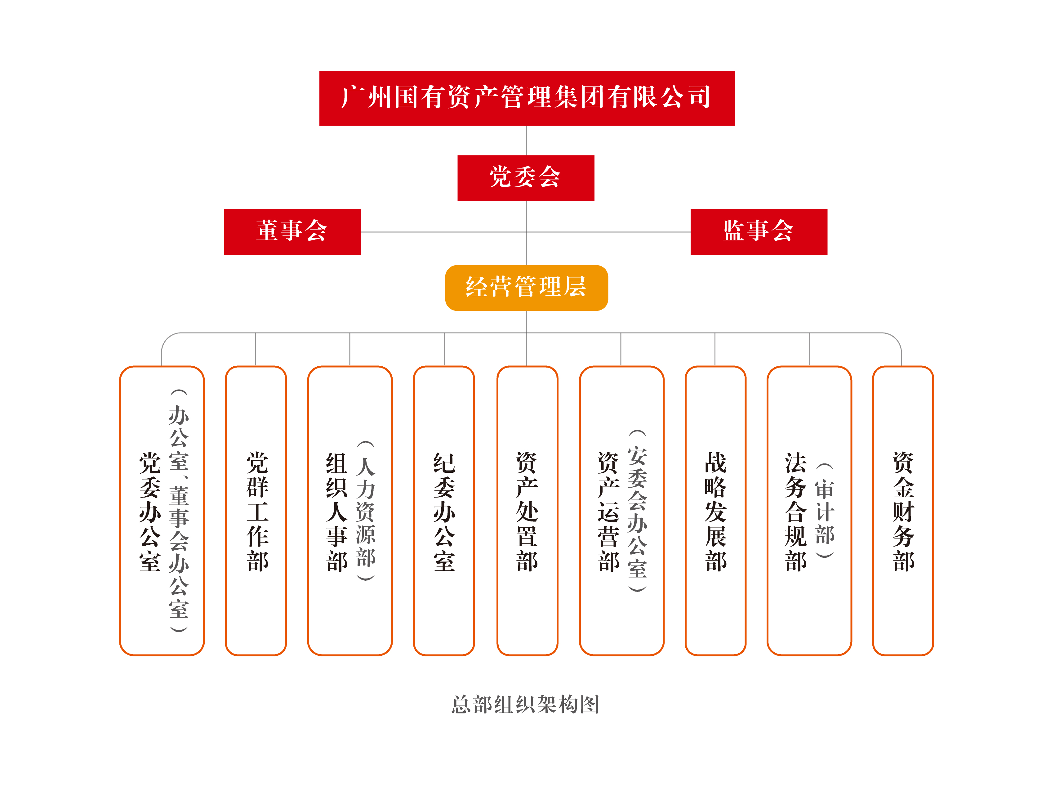 组织架构