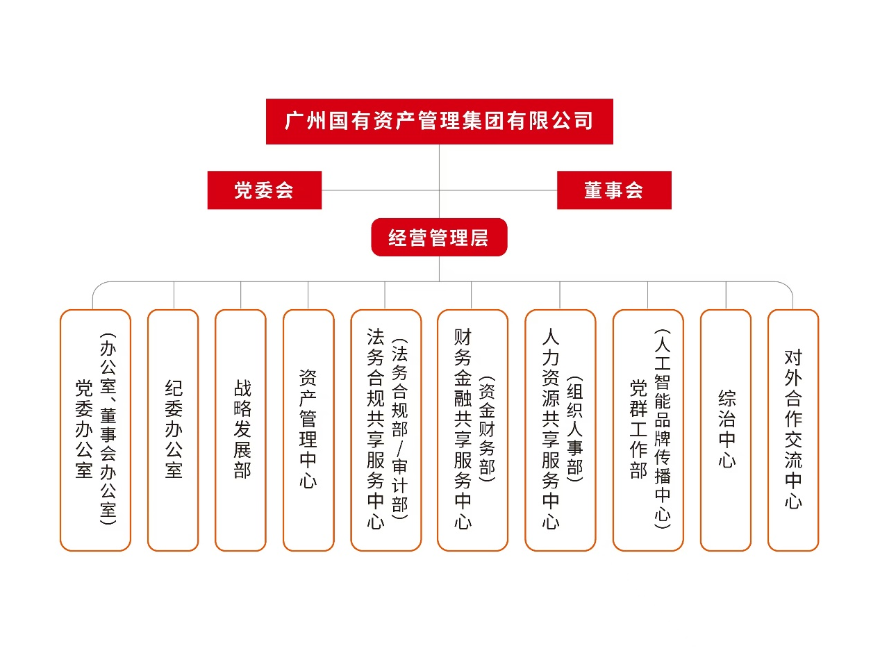 组织架构